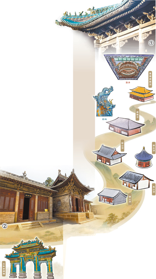 “在山西，我为什么总是仰着头？” 第 2 张