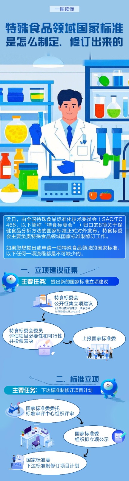 涉及烟酰胺、辅酶Q10等 8项保健食品国家标准正式发布 第 1 张