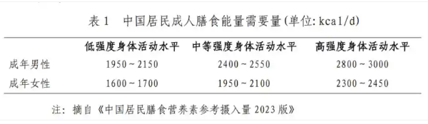 国家版减肥指南来了！权威食谱，细化到地区 第 6 张
