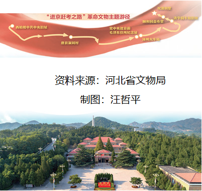从西柏坡到香山——  主题游径重温“赶考”初心 第 4 张