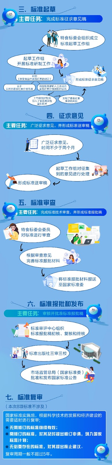 涉及烟酰胺、辅酶Q10等 8项保健食品国家标准正式发布 第 2 张