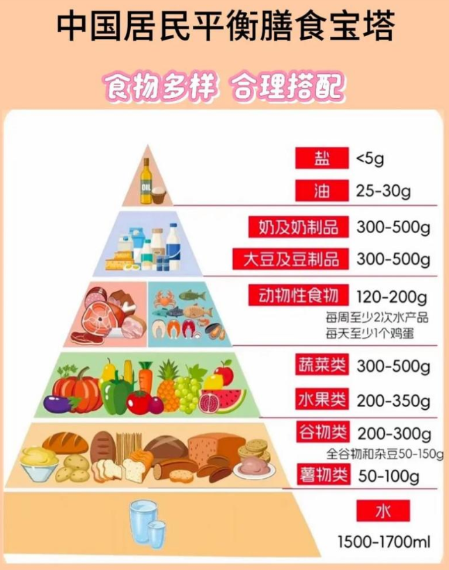 吃碱性食物不能改变体质 这样吃才健康 第 3 张 吃碱性食物不能改变体质 这样吃才健康 第 3 张
