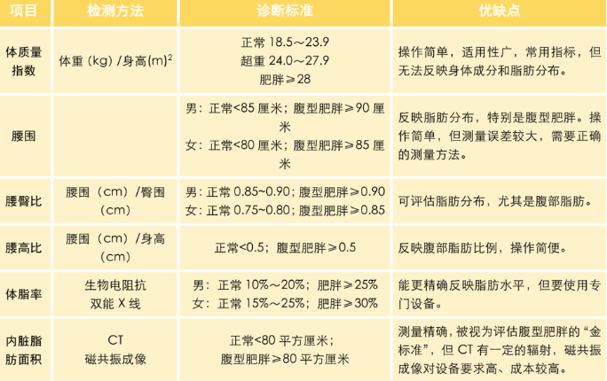 别让体重秤“欺骗”了你 是否肥胖要看这些指标→ 第 2 张 别让体重秤“欺骗”了你 是否肥胖要看这些指标→ 第 2 张