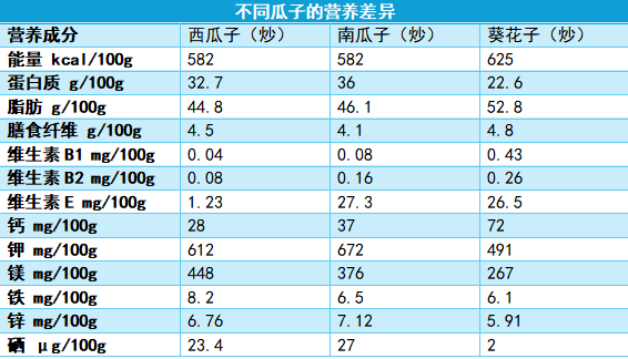 嗑出感情、嗑出年味的瓜子怎么吃更健康？食用指南来了 第 2 张