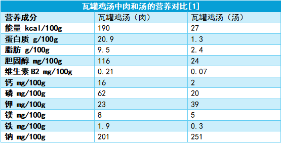 6种爸妈认为健康的食物 其实营养真的“不咋样” 第 1 张