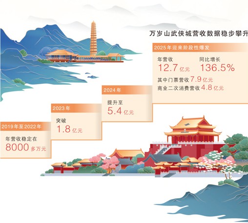 “没想到，开封这么会‘留人’”