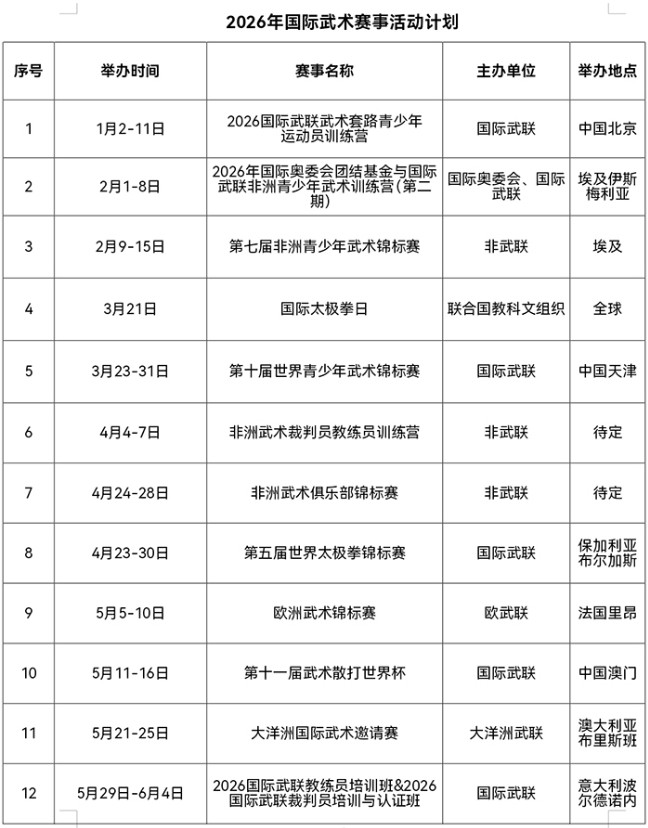 武术迈入奥林匹克系列赛事新阶段 国际武联发布2026全球赛事计划 第 2 张 武术迈入奥林匹克系列赛事新阶段 国际武联发布2026全球赛事计划 第 2 张