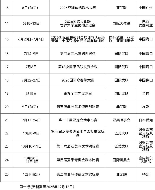 武术迈入奥林匹克系列赛事新阶段 国际武联发布2026全球赛事计划 第 3 张 武术迈入奥林匹克系列赛事新阶段 国际武联发布2026全球赛事计划 第 3 张