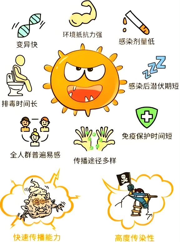 酒精无效！诺如病毒，你知道怎么防治吗？